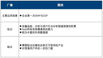 2019年Q2中國互聯網營銷數據廠商生態圖詳解 十大廠商與十三大代表產品數據分析