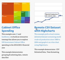 6 個用于數(shù)據(jù)處理的超強(qiáng) JavaScript 庫