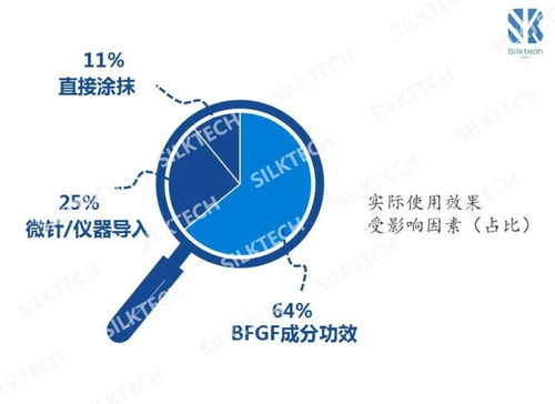 凍干市場的產(chǎn)品成分與應(yīng)用技術(shù)分析及互聯(lián)網(wǎng)科技創(chuàng)新軟硬件技術(shù)開發(fā)